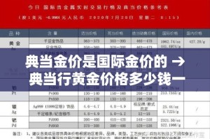 典当金价是国际金价的 → 典当行黄金价格多少钱一克