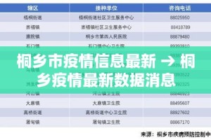 桐乡市疫情信息最新 → 桐乡疫情最新数据消息