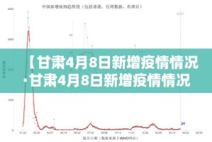 【甘肃4月8日新增疫情情况·甘肃4月8日新增疫情情况报告】