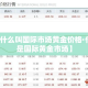 【什么叫国际市场黄金价格·什么是国际黄金市场】