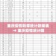 重庆疫情新增统计数据表 → 重庆疫情统计图