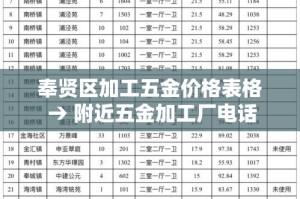 奉贤区加工五金价格表格 → 附近五金加工厂电话