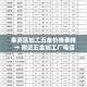 奉贤区加工五金价格表格 → 附近五金加工厂电话