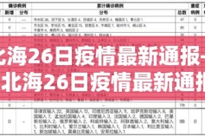 北海26日疫情最新通报—（北海26日疫情最新通报表）