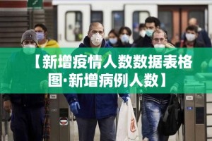 【新增疫情人数数据表格图·新增病例人数】