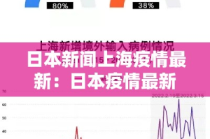 日本新闻上海疫情最新：日本疫情最新新闻视频