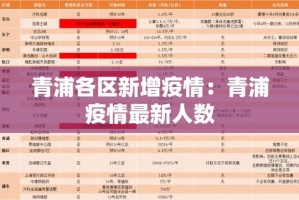 青浦各区新增疫情：青浦疫情最新人数
