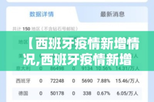 【西班牙疫情新增情况,西班牙疫情新增病例】