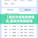 【西班牙疫情新增情况,西班牙疫情新增病例】
