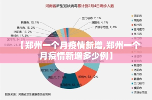 【郑州一个月疫情新增,郑州一个月疫情新增多少例】
