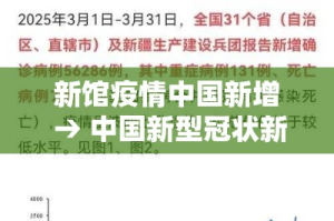 新馆疫情中国新增 → 中国新型冠状新增