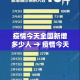 疫情今天全国新增多少人 → 疫情今天全国新增多少人了