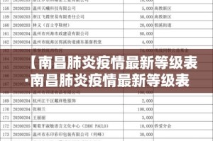 【南昌肺炎疫情最新等级表·南昌肺炎疫情最新等级表查询】