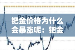 钯金价格为什么会暴涨呢：钯金价格为什么会暴涨呢知乎