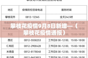 攀枝花疫情9月8日新增—（攀枝花疫情通报）