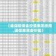 【退保险现金价值表怎样用,退保单现金价值】