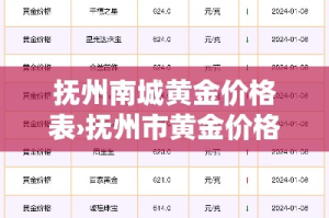 抚州南城黄金价格表›抚州市黄金价格