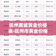 抚州南城黄金价格表›抚州市黄金价格
