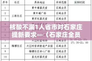 核酸不漏1人省市对石家庄提新要求—（石家庄全员启动核酸检测）