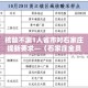 核酸不漏1人省市对石家庄提新要求—（石家庄全员启动核酸检测）