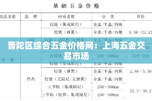 普陀区综合五金价格网：上海五金交易市场