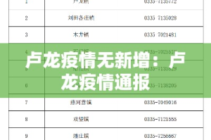 卢龙疫情无新增：卢龙疫情通报