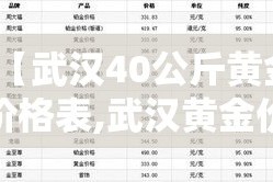 【武汉40公斤黄金价格表,武汉黄金价格今日报价表】