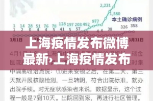 上海疫情发布微博最新›上海疫情发布微博最新报道