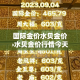 国际金价水贝金价›水贝金价行情今天