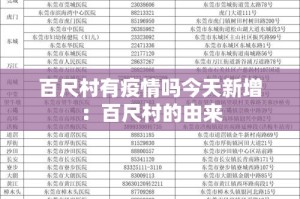 百尺村有疫情吗今天新增：百尺村的由来