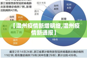 【温州疫情新增明细,温州疫情新通报】