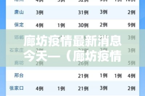 廊坊疫情最新消息今天—（廊坊疫情最新消息肺炎）