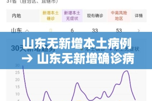 山东无新增本土病例 → 山东无新增确诊病例