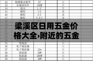梁溪区日用五金价格大全›附近的五金日杂商店