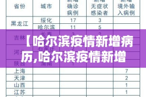 【哈尔滨疫情新增病历,哈尔滨疫情新增病历行动轨迹】