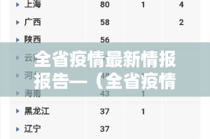 全省疫情最新情报报告—（全省疫情最新情报报告图片）