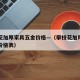 攀枝花加厚家具五金价格—（攀枝花加厚家具五金价格表）