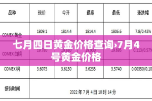 七月四日黄金价格查询›7月4号黄金价格