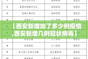 【西安新增加了多少例疫情,西安新增几例冠状病毒】