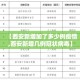 【西安新增加了多少例疫情,西安新增几例冠状病毒】