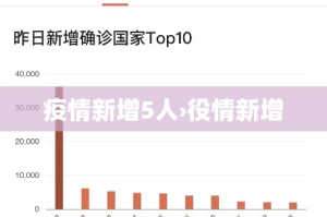 疫情新增5人›役情新增