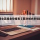新洪城女装租金价格表›新洪城大市场商铺分布