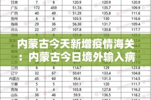内蒙古今天新增疫情海关：内蒙古今日境外输入病例