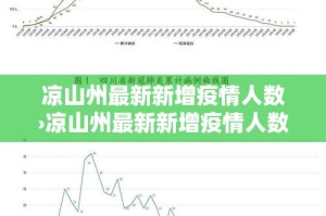 凉山州最新新增疫情人数›凉山州最新新增疫情人数查询