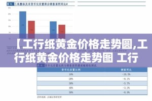 【工行纸黄金价格走势圆,工行纸黄金价格走势图 工行纸黄金】
