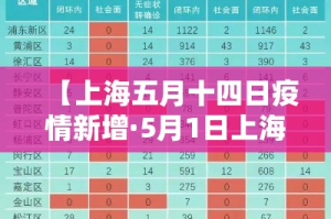 【上海五月十四日疫情新增·5月1日上海疫情】