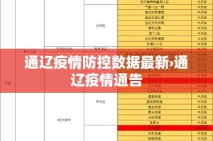 通辽疫情防控数据最新›通辽疫情通告