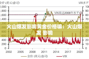 火山爆发影响黄金价格嘛：火山爆发 影响