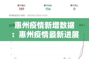 惠州疫情新增数据：惠州疫情最新进展