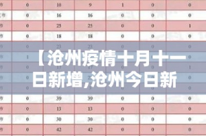【沧州疫情十月十一日新增,沧州今日新增病例】